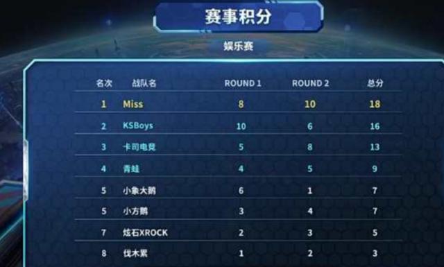 预示着中国 预示着中国