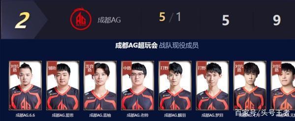 积分榜上 积分榜上